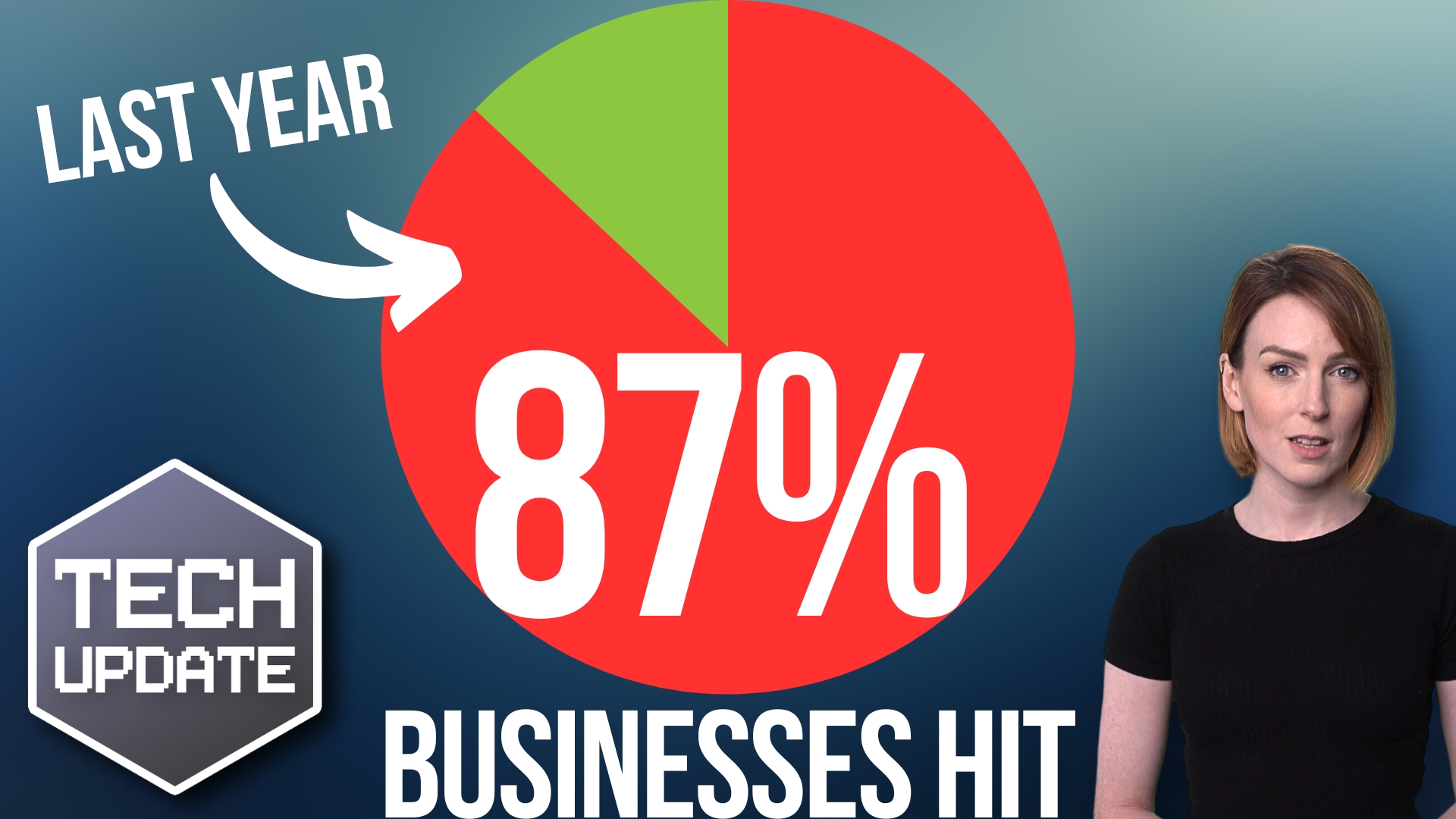 Scary stat: 87% of businesses hit by this in the last year
